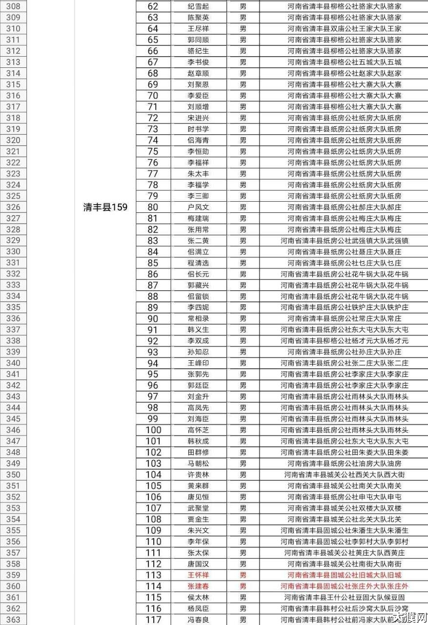 缅怀革命英烈寻找河南省濮阳籍烈士亲属