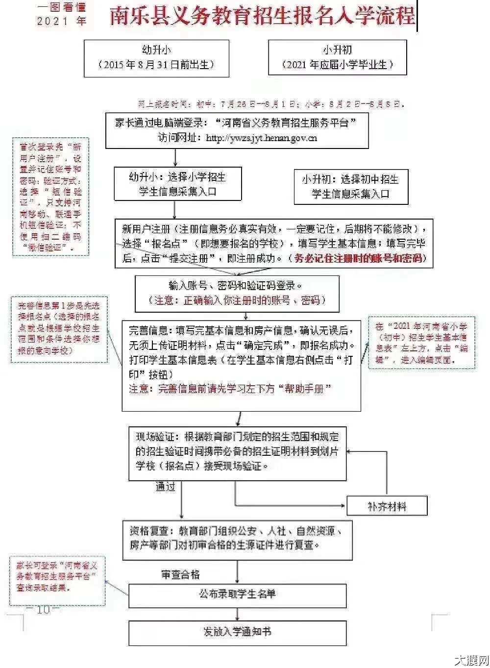 南乐2021年初级中学招生划片开始了,需要准备这些手续